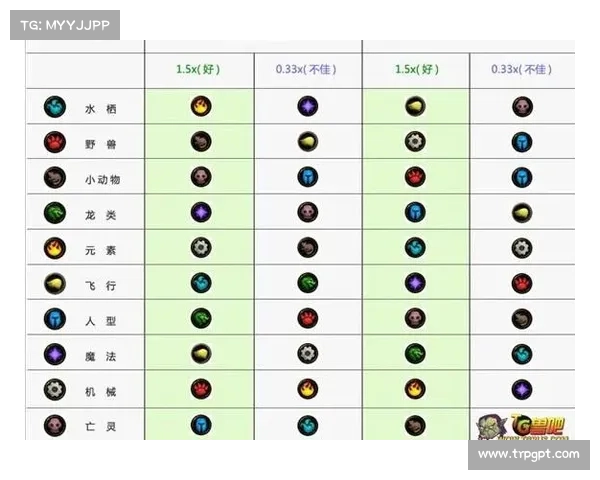 魔兽世界宠物技能提升攻略